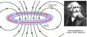 Aportes Científicos  de James Clerk Maxwell afines al Electromagnetismo